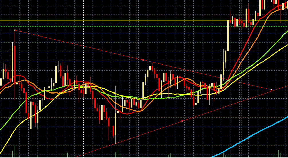Gold-Ausbruch aus Keilformation-Dreiecksformation