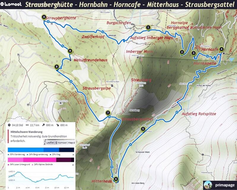 Imberg Rund ums Imberger Horn