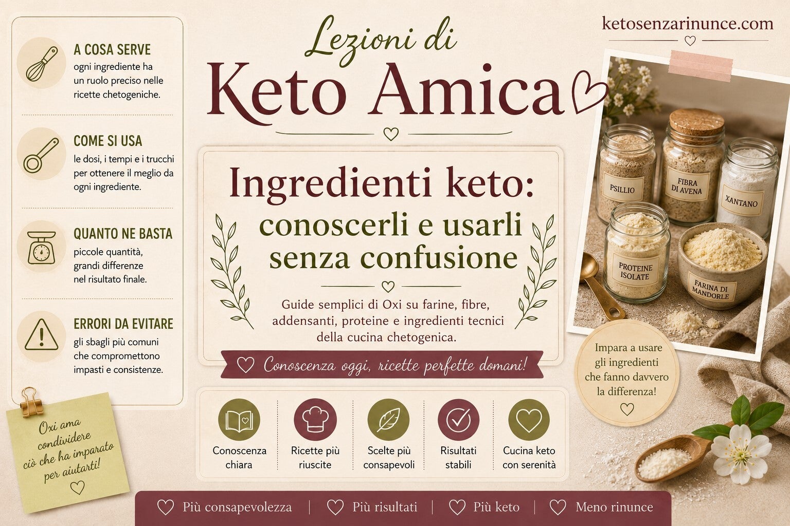 Copertina della sezione dedicata agli ingredienti keto, con farine, fibre, psillio, xantano e proteine isolate, accompagnati da spiegazioni semplici su utilizzo, dosi ed errori da evitare nelle ricette chetogeniche.