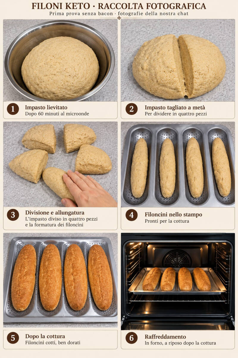 Sei immagini dimostrative della preparazione del pane keto: impasto lievitato, divisione in quattro porzioni, formatura dei filoncini, sistemazione nello stampo microforato e cottura.