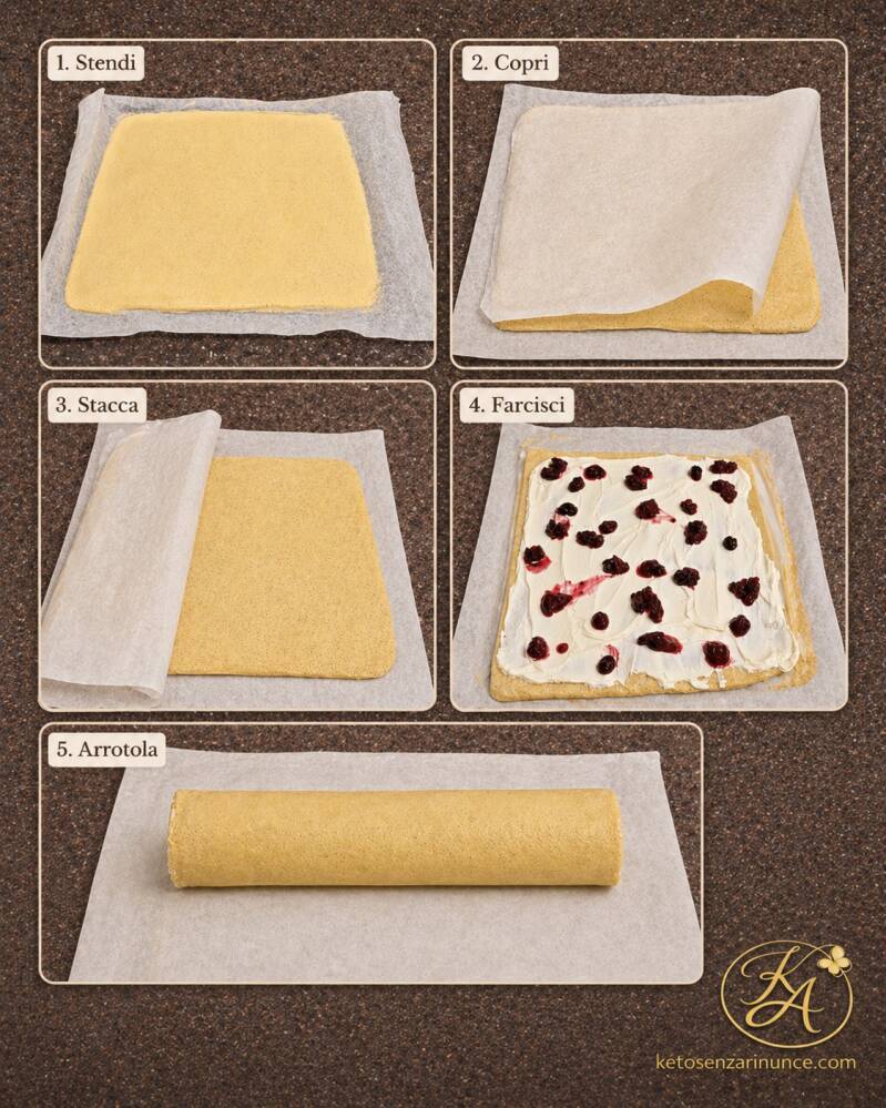 Foto procedimento del rotolo dolce del mattino farcito con base sottile, riposo coperto, distacco dalla carta forno, farcitura con crema e frutti rossi e arrotolamento finale.