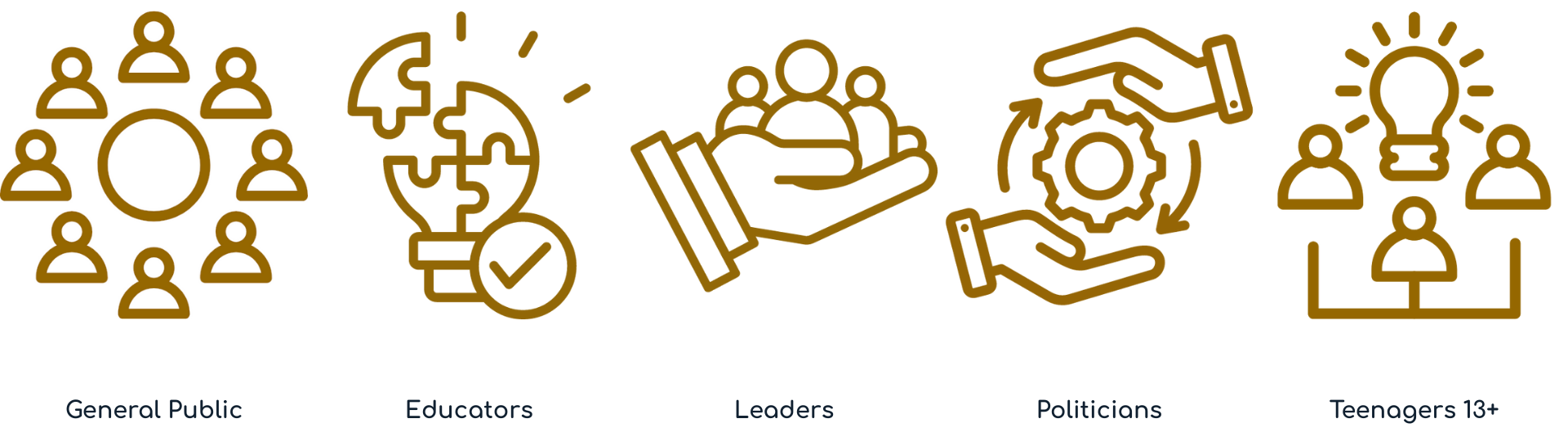 Project: Homebase Earth - Academy - Experiential Learning Journey - The Harmony Quest - Audience