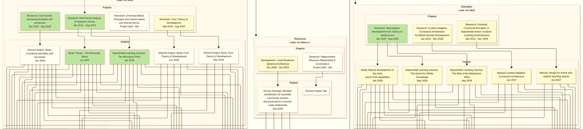 Project Homebase Earth - Research and Development - Mission Stations