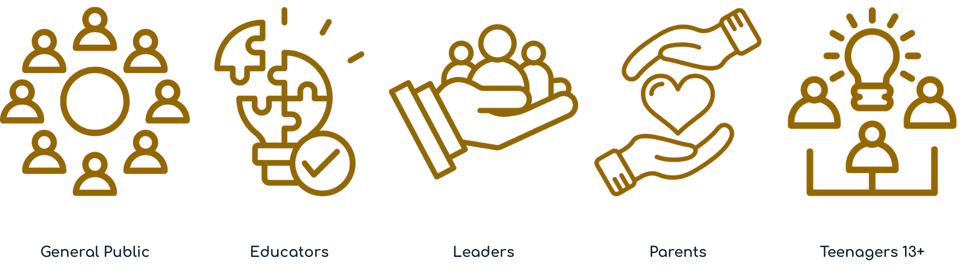 Project: Homebase Earth - Academy - Experiential Learning Journey - The Epic Quest for infinite Knowledge - Audience