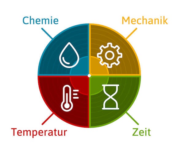 der Sinnersche Kreis