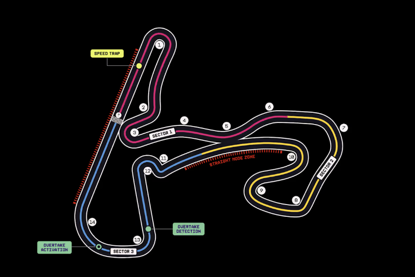 Track Map of Zandvoort for 2026 containing two straight mode zones