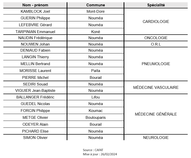 Liste des médecins agréés | Tout savoir sur l'apnée du sommeil