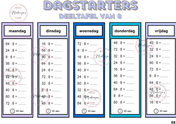 Dagstarters alle deeltafels