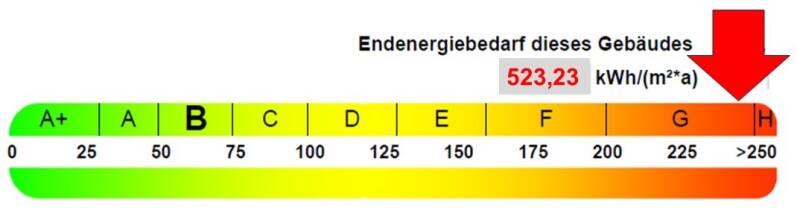 Energieeffizienzklasse H