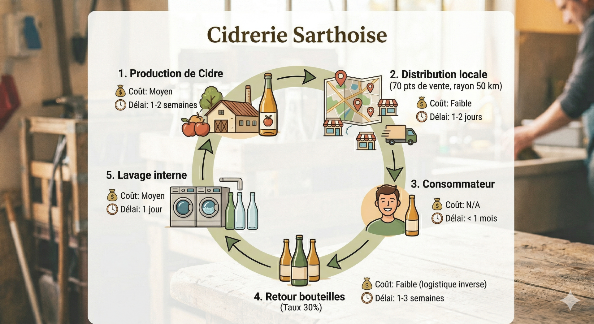 Photo de cartons d'emballages secondaires utilisés pour les échanges B2B