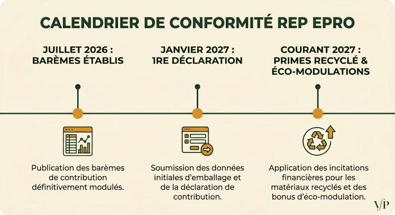 Calendrier Déploiement REP EPRO emballage