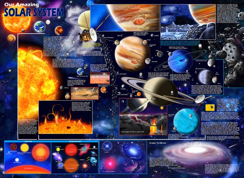 Our Amazing Solar System Graphic