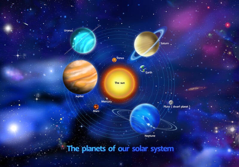 Planets of the Solar System Graphic