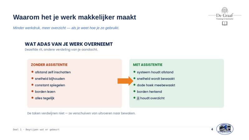 chauffeurs-en-rijhulpsystemen-dia-004-standard-zxtb10.jpg