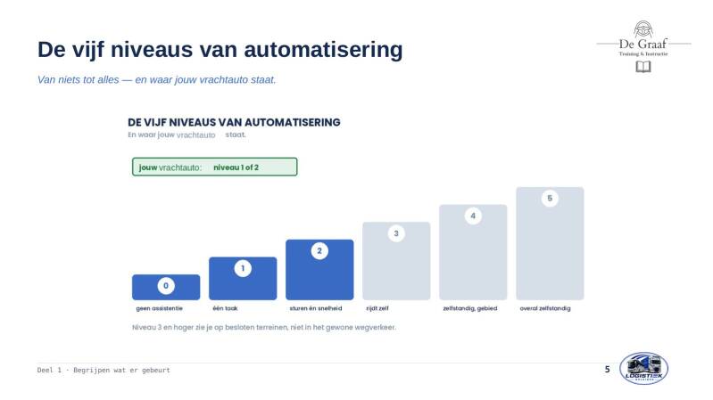 chauffeurs-en-rijhulpsystemen-dia-005-standard-m7yt6l.jpg