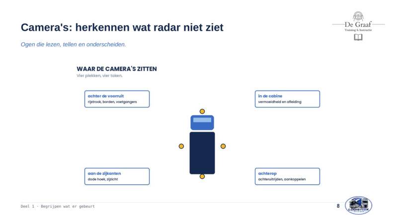 chauffeurs-en-rijhulpsystemen-dia-008-standard-cxae40.jpg