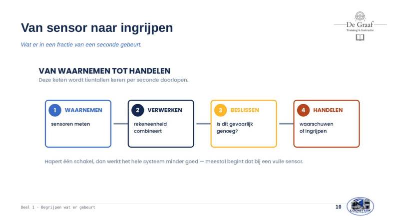 chauffeurs-en-rijhulpsystemen-dia-010-standard-776g4j.jpg