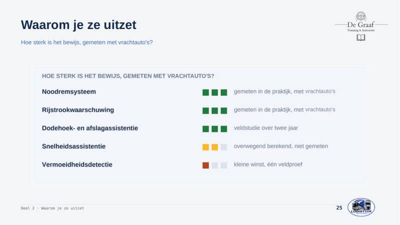chauffeurs-en-rijhulpsystemen-dia-025-standard-6q7k33.jpg