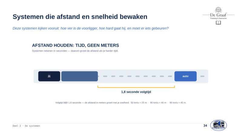 chauffeurs-en-rijhulpsystemen-dia-034-standard-if3g62.jpg