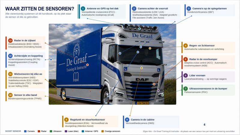 voertuigen-en-rijhulpsystemen-dia-004-standard.jpg