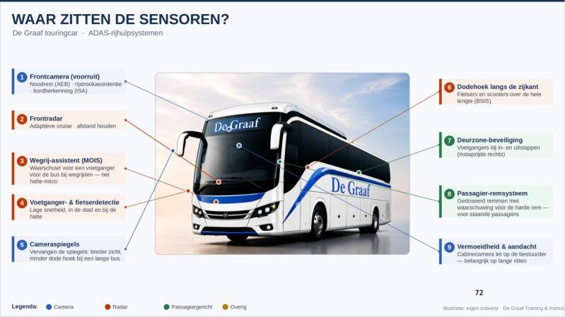 voertuigen-en-rijhulpsystemen-dia-072-standard.jpg
