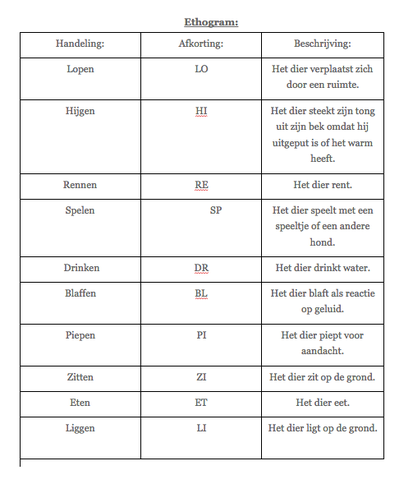 ethogram & protocol / biologie | Objectiefensubjectief