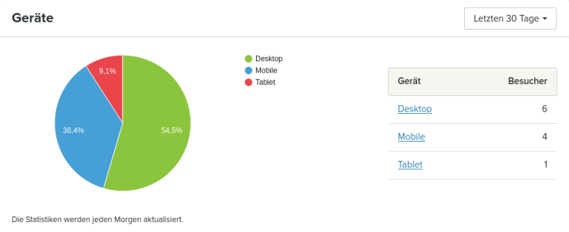 screenshot-2026-08-03-at-13-47-04-ger-te-statistiken-webador-standard.png