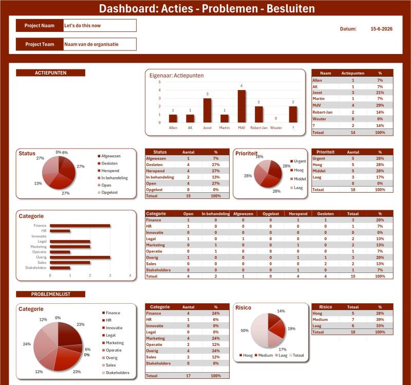 Dashboard Wijnrood