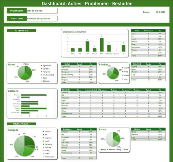 Actie en Besluit Planner *Pro*