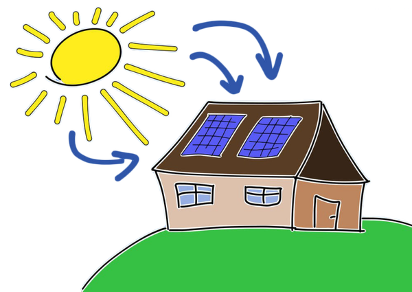 Zonnesysteem aansluiten op het net