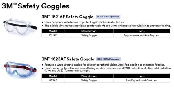 3M™ Safety Goggles (SIRIM/DOSH)