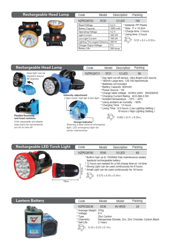 Rechargeable Head Lamp