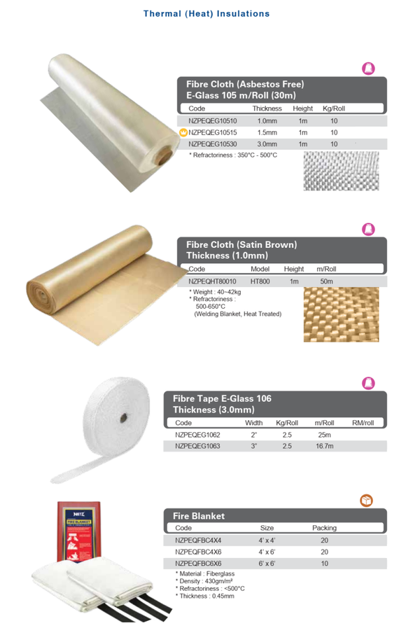 Thermal (Heat) Insulations