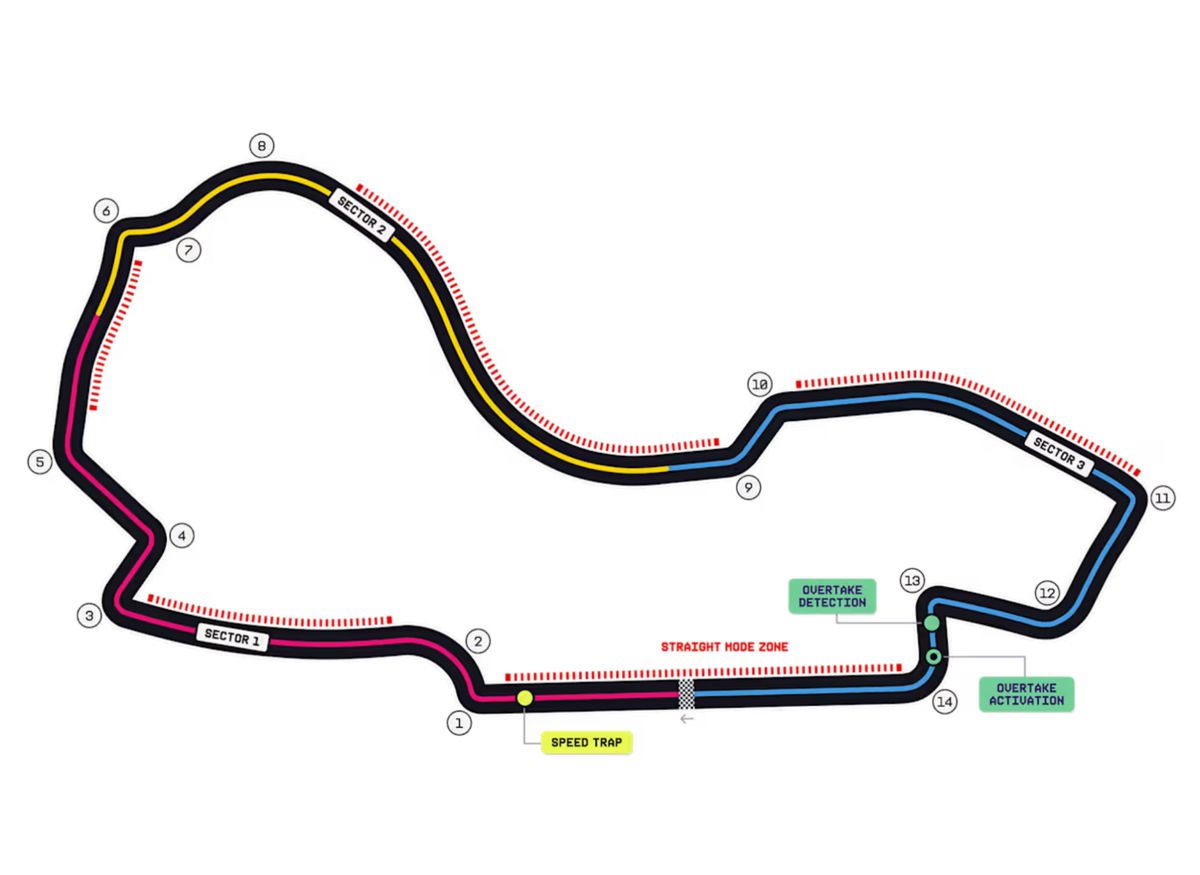 Race Week Is Finally Here: The Australian Grand Prix Kicks Off the ...