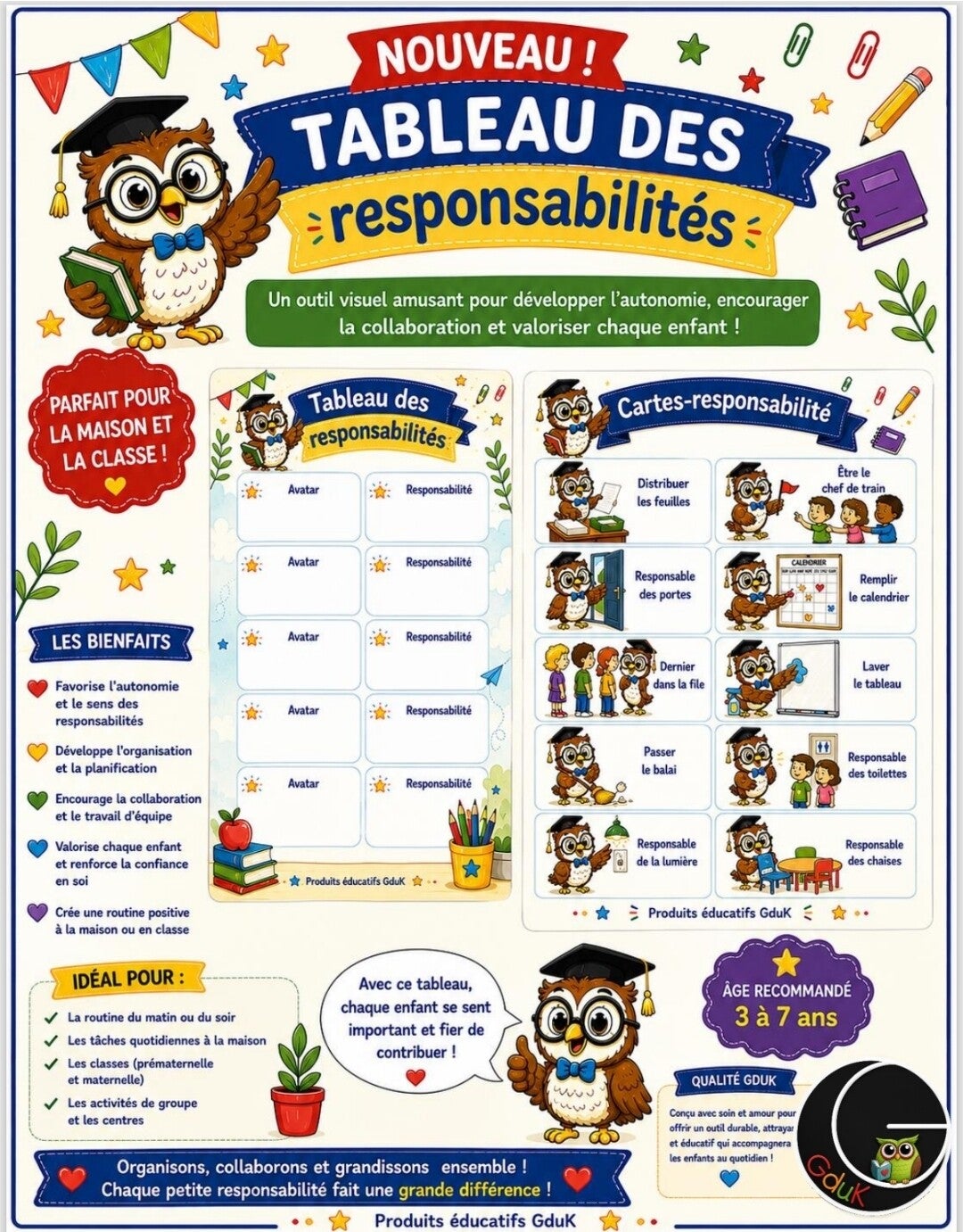 Tableau des responsabilités