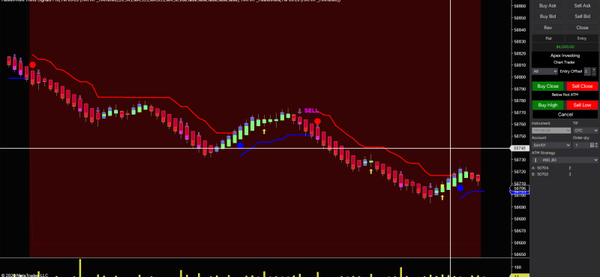 Heiken Ashi Trend Wave Pro