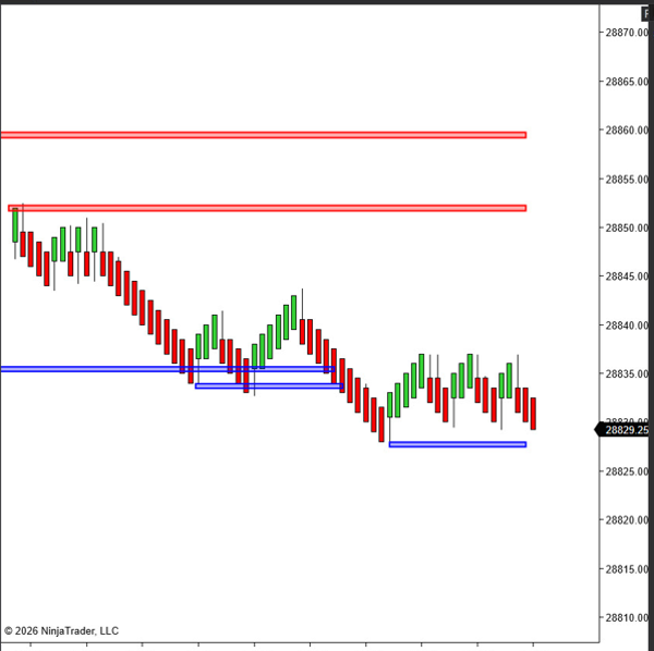 PST Zones