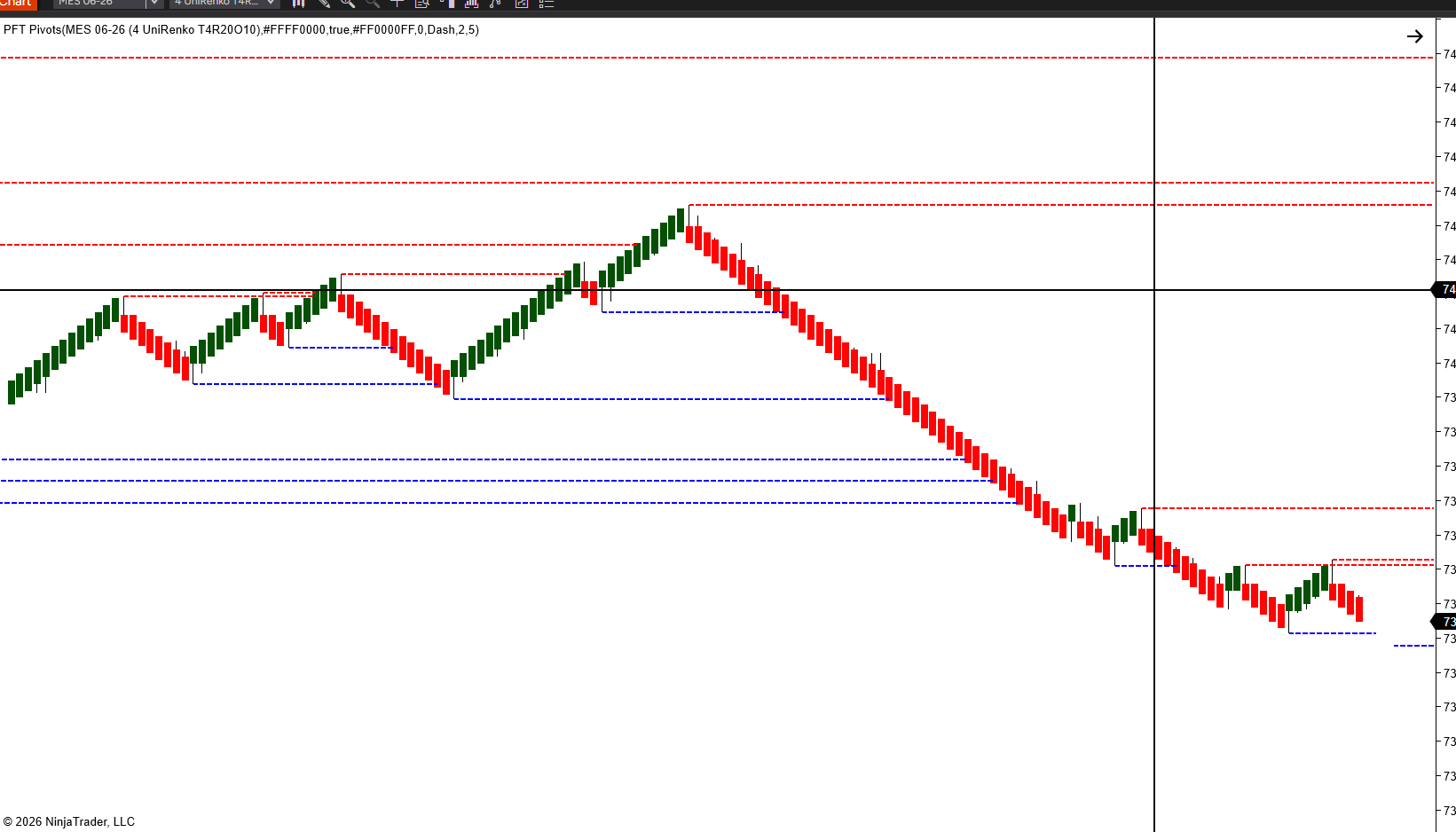 PST Pivots