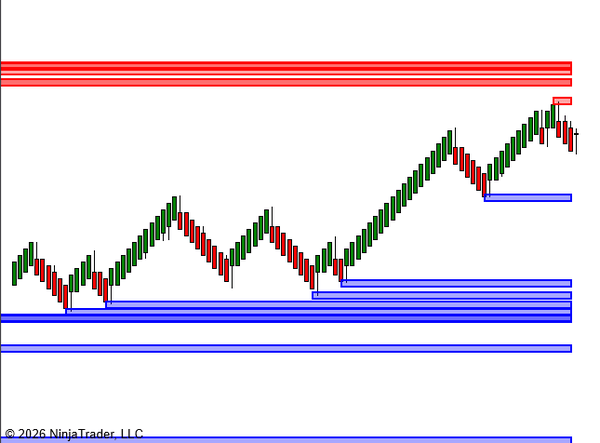 PST Zones