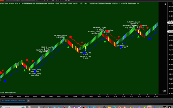 HATrend Wave Pro Auto Strategy