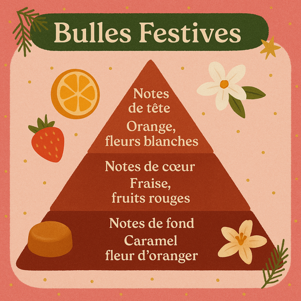 Bougie de Noël Champagne – Bulles Festives