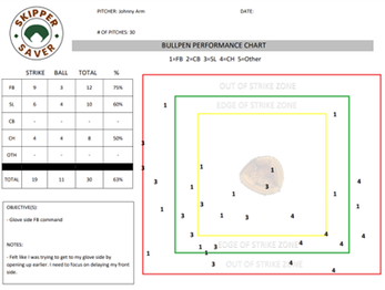 Baseball Programs/Templates/Charts