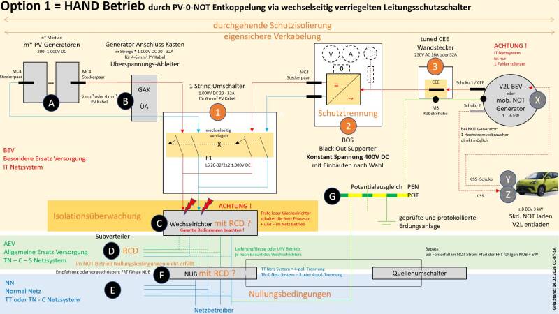 Blockschaltbild Option 1