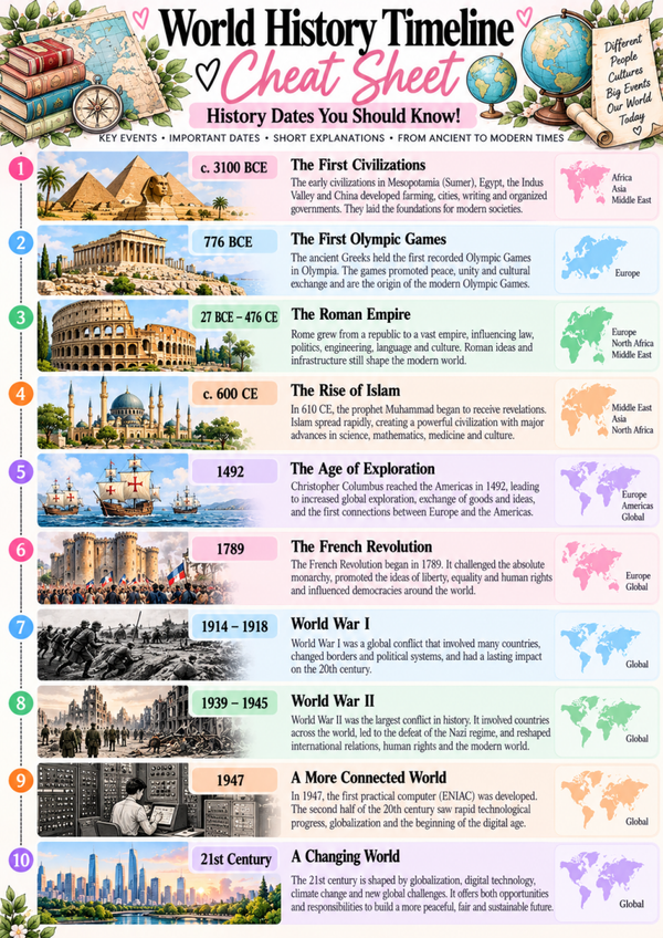World History Timeline Cheat Sheet | Important Historical Dates & Free History Study Guide