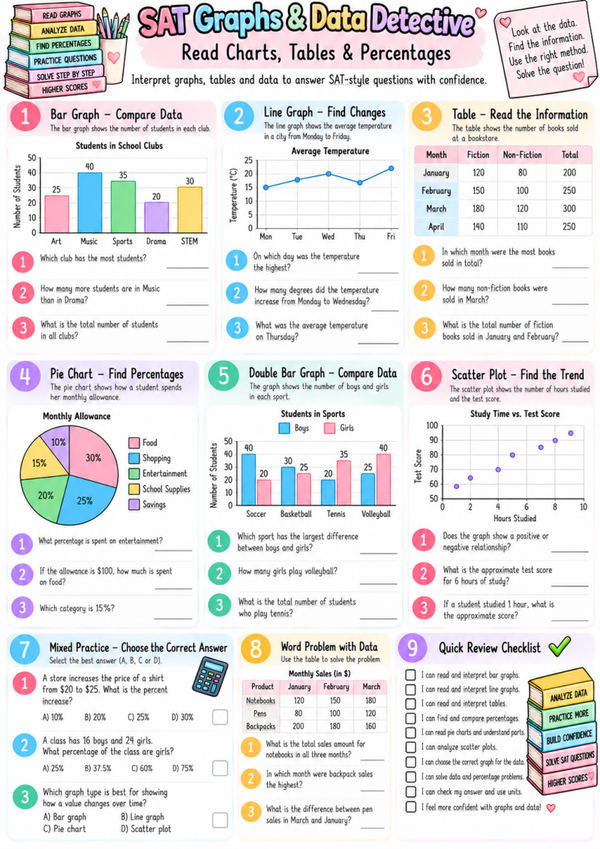 SAT Graphs & Data Detective | Free Digital SAT Math, Graphs & Data Analysis Worksheet