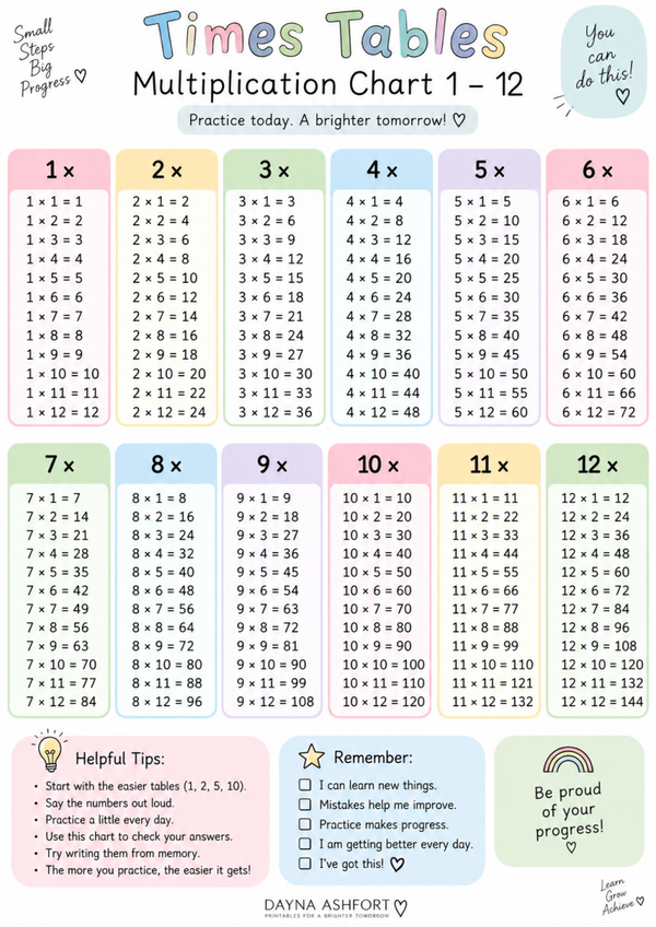 Times Tables 1–12 – Free Multiplication Chart