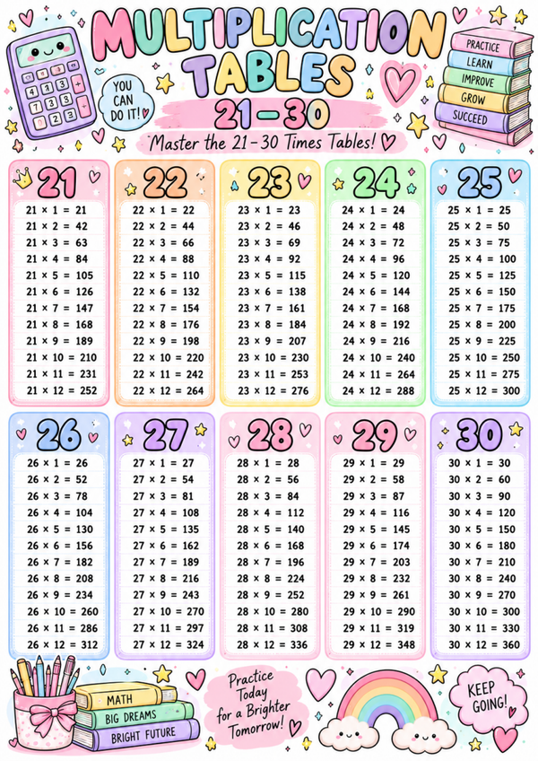 Multiplication Chart 21–30 Printable | Times Tables 1–12, Math Worksheets for Kids