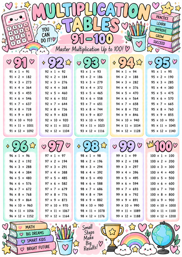 Multiplication Chart 91–100 Printable | Times Tables 1–12 & Math Worksheets for Kids