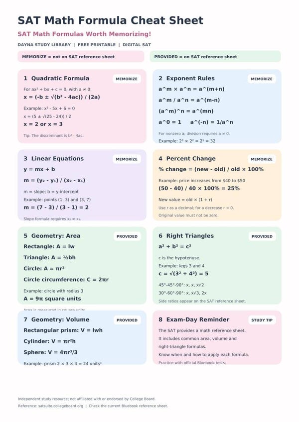 SAT Math Formula Cheat Sheet | Digital SAT Prep, Algebra, Geometry & Free Study Guide