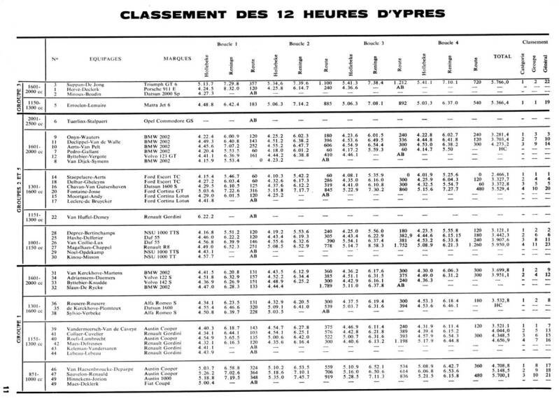 1969resultsypres-standard.jpg